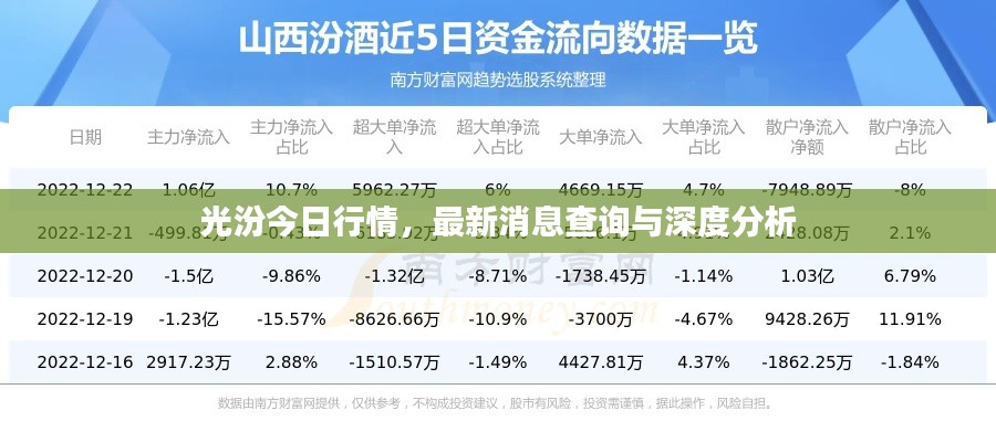 光汾今日行情，最新消息查詢與深度分析