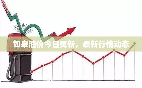 如皋油價(jià)今日更新，最新行情動(dòng)態(tài)