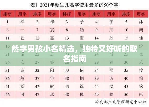 然字男孩小名精選，獨(dú)特又好聽的取名指南