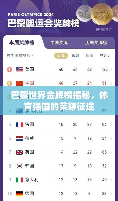 巴黎世界金牌榜揭秘，體育強(qiáng)國的榮耀征途