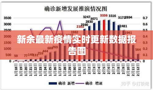 新余最新疫情實(shí)時更新數(shù)據(jù)報告圖