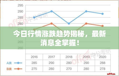 今日行情漲跌趨勢(shì)揭秘，最新消息全掌握！