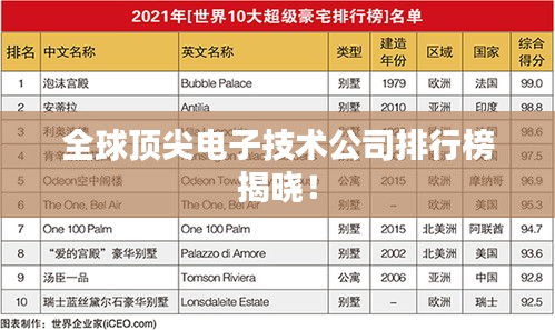 全球頂尖電子技術公司排行榜揭曉！