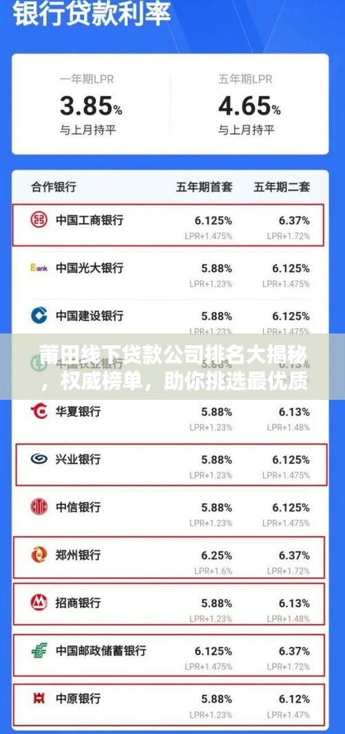 莆田線下貸款公司排名大揭秘，權(quán)威榜單，助你挑選最優(yōu)質(zhì)貸款機構(gòu)！