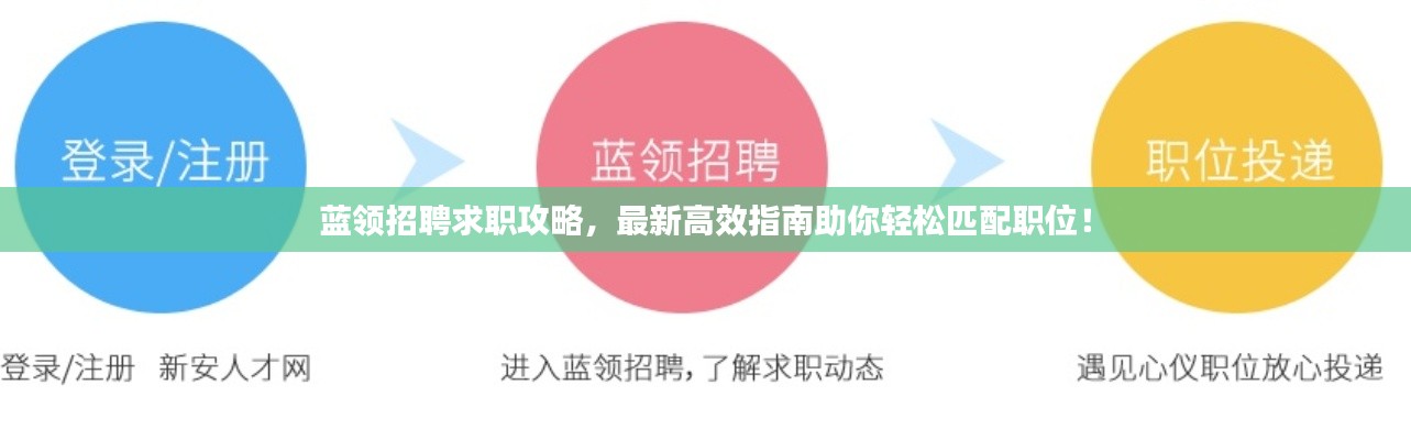藍(lán)領(lǐng)招聘求職攻略，最新高效指南助你輕松匹配職位！