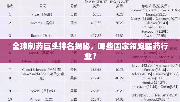 全球制藥巨頭排名揭秘，哪些國家領(lǐng)跑醫(yī)藥行業(yè)？