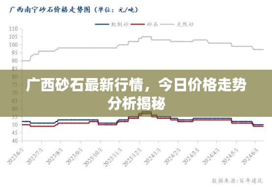 廣西砂石最新行情，今日價格走勢分析揭秘