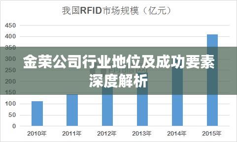 金榮公司行業(yè)地位及成功要素深度解析