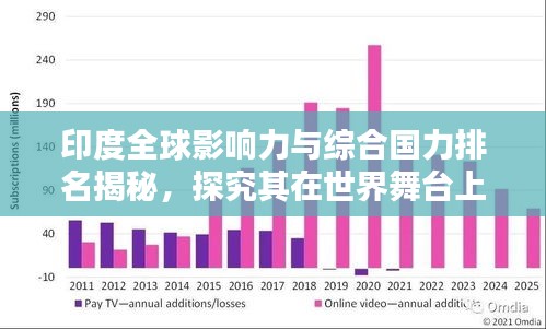 印度全球影響力與綜合國力排名揭秘，探究其在世界舞臺上的崛起地位