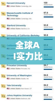全球AI實(shí)力比拼，各國排名大揭秘！