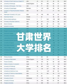 甘肅世界大學(xué)排名揭秘，影響力不容小覷的教育實力分析