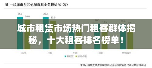 城市租賃市場(chǎng)熱門(mén)租客群體揭秘，十大租客排名榜單！