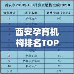 西安孕育機(jī)構(gòu)排名TOP10揭曉，專業(yè)孕育服務(wù)領(lǐng)航者榜單