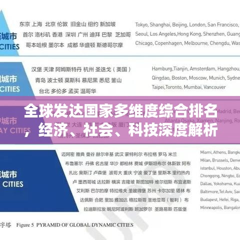 全球發(fā)達國家多維度綜合排名，經(jīng)濟、社會、科技深度解析
