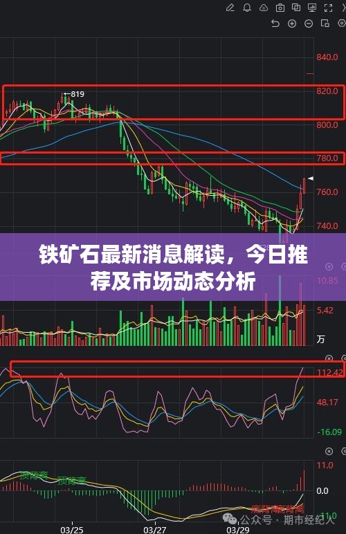 鐵礦石最新消息解讀，今日推薦及市場動態(tài)分析