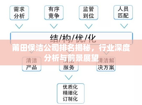 莆田保潔公司排名揭秘，行業(yè)深度分析與前景展望
