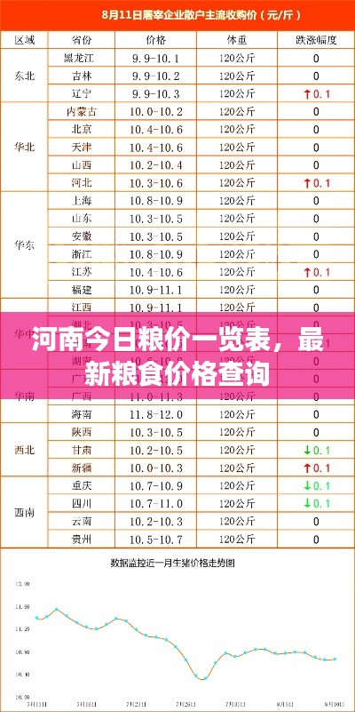 河南今日糧價(jià)一覽表，最新糧食價(jià)格查詢
