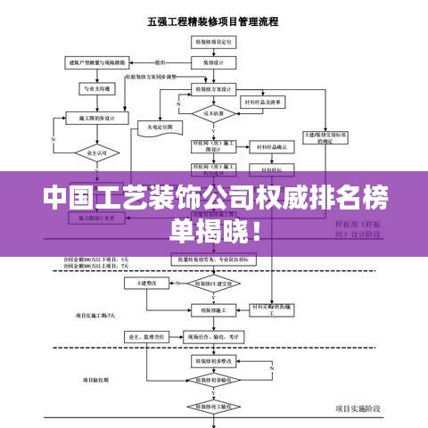 中國工藝裝飾公司權(quán)威排名榜單揭曉！