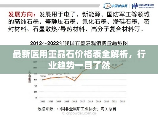 最新醫(yī)用重晶石價格表全解析，行業(yè)趨勢一目了然