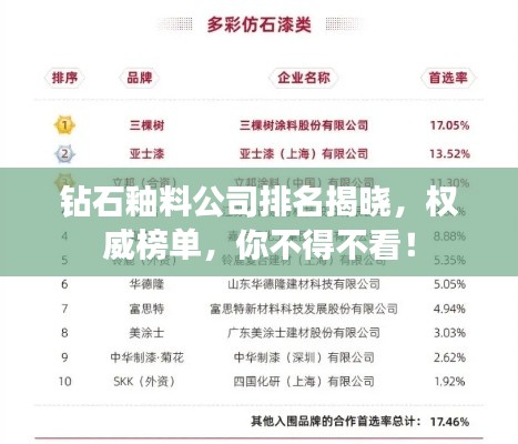 鉆石釉料公司排名揭曉，權(quán)威榜單，你不得不看！