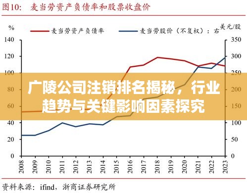 廣陵公司注銷排名揭秘，行業(yè)趨勢與關(guān)鍵影響因素探究