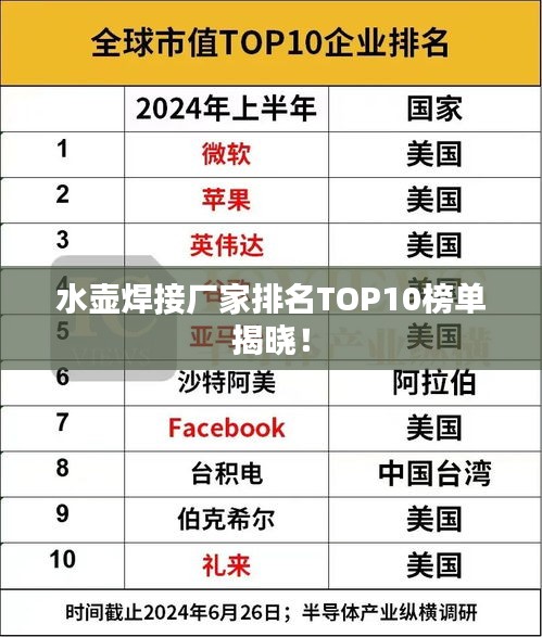 水壺焊接廠家排名TOP10榜單揭曉！