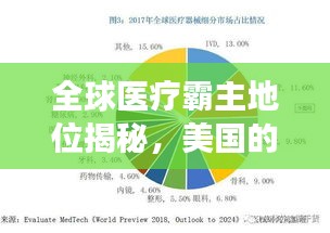 全球醫(yī)療霸主地位揭秘，美國的排名與實力展現(xiàn)