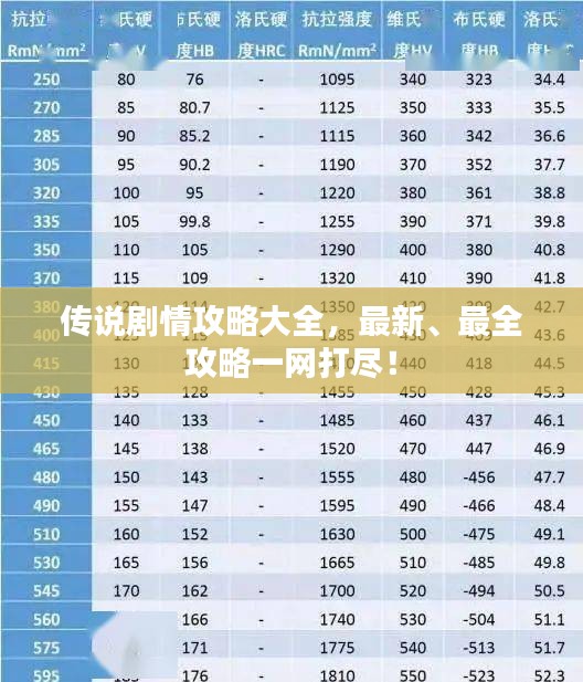 傳說(shuō)劇情攻略大全，最新、最全攻略一網(wǎng)打盡！