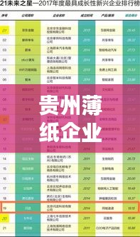貴州薄紙企業(yè)TOP10榜單揭曉！