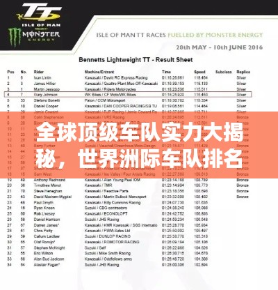 全球頂級車隊實力大揭秘，世界洲際車隊排名榜單！