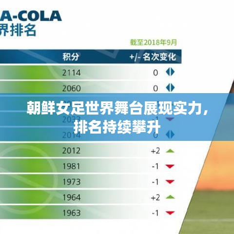 朝鮮女足世界舞臺(tái)展現(xiàn)實(shí)力，排名持續(xù)攀升