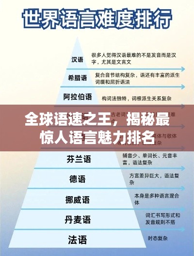全球語速之王，揭秘最驚人語言魅力排名