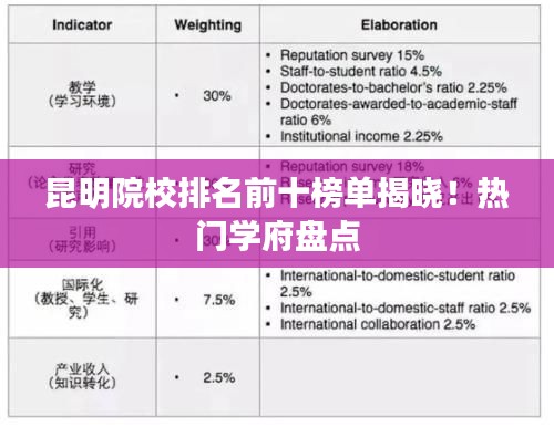 昆明院校排名前十榜單揭曉！熱門學(xué)府盤點(diǎn)