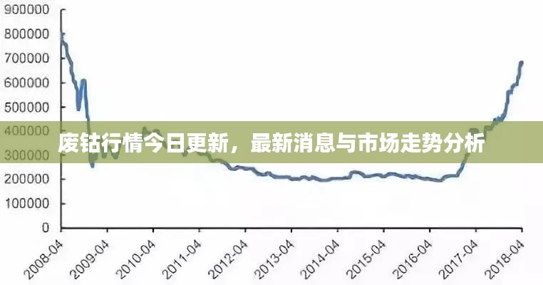 廢鈷行情今日更新，最新消息與市場走勢分析