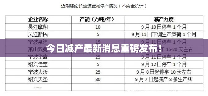 今日減產(chǎn)最新消息重磅發(fā)布！