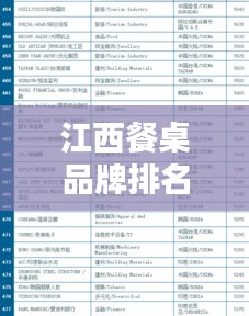 江西餐桌品牌排名前十榜單揭曉！