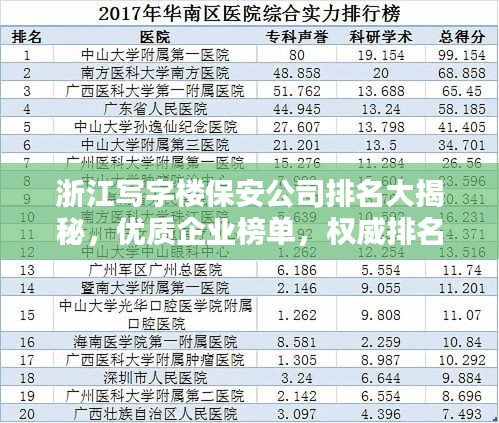 浙江寫字樓保安公司排名大揭秘，優(yōu)質(zhì)企業(yè)榜單，權(quán)威排名不容錯(cuò)過！