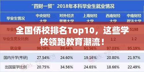 全國(guó)僑校排名Top10，這些學(xué)校領(lǐng)跑教育潮流！