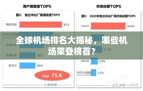全球機場排名大揭秘，哪些機場榮登榜首？