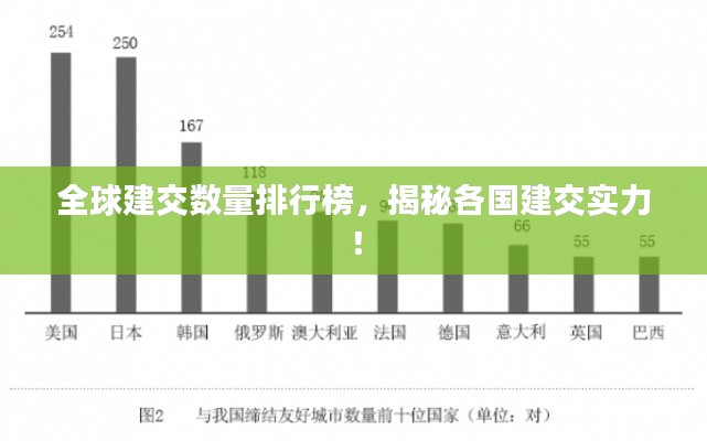 全球建交數(shù)量排行榜，揭秘各國建交實(shí)力！