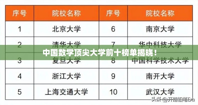 中國數(shù)學(xué)頂尖大學(xué)前十榜單揭曉！