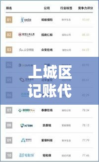 張弛不定 第3頁