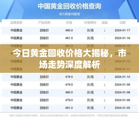 今日黃金回收價(jià)格大揭秘，市場(chǎng)走勢(shì)深度解析