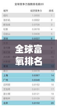 全球富氧排名榜單揭秘，世界頂級富氧城市榜單重磅出爐！