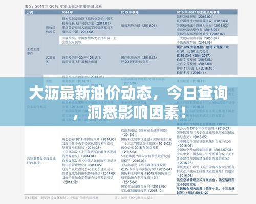 大瀝最新油價(jià)動(dòng)態(tài)，今日查詢，洞悉影響因素！