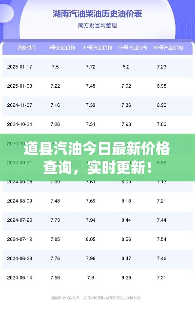 道縣汽油今日最新價格查詢，實時更新！
