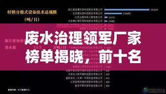 廢水治理領軍廠家榜單揭曉，前十名環(huán)保巨頭引領行業(yè)潮流