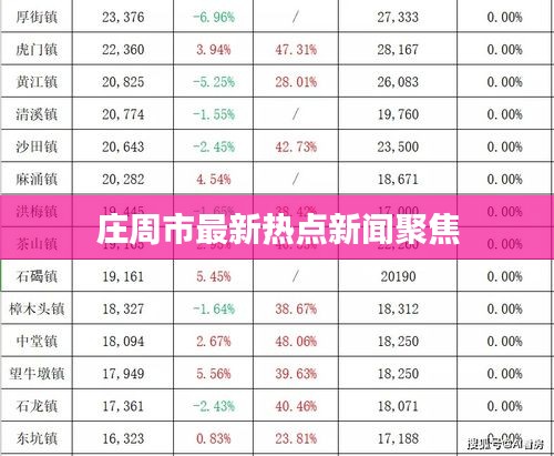 莊周市最新熱點(diǎn)新聞聚焦