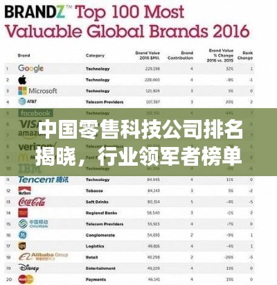中國(guó)零售科技公司排名揭曉，行業(yè)領(lǐng)軍者榜單重磅出爐！