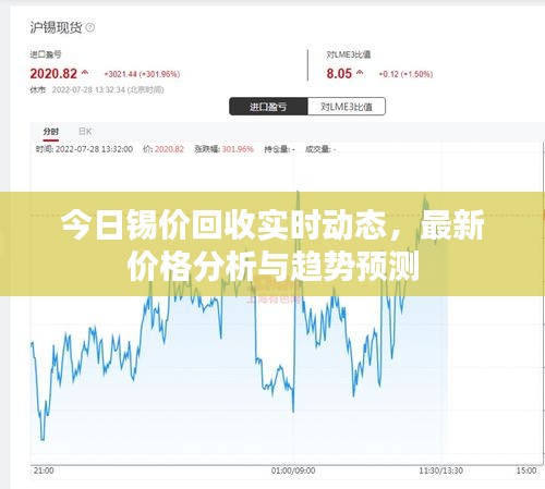 今日錫價回收實時動態(tài)，最新價格分析與趨勢預測